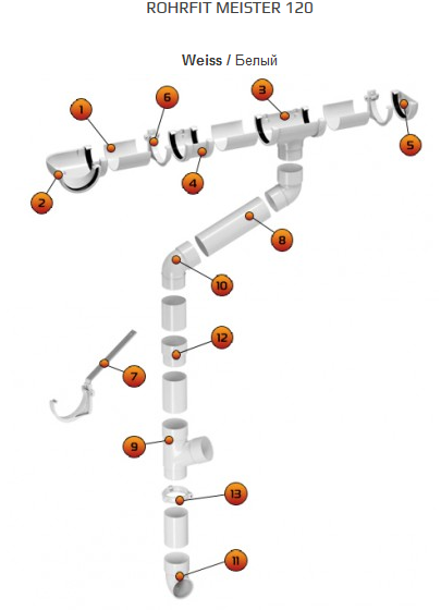 ����������� ������� Rohrfit ������ 120
