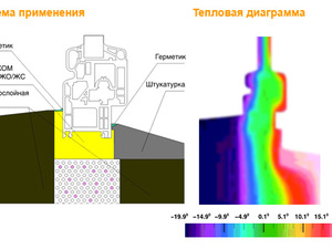 teplosemka