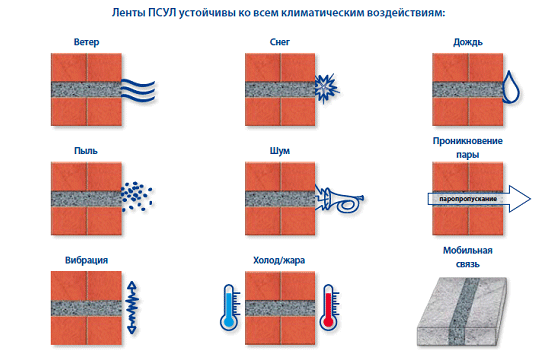 Лента предварительносжатая