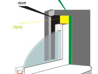 Использование ПСУЛ при монтаже окна