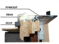 ПСУЛ при монтаже теплоизоляции