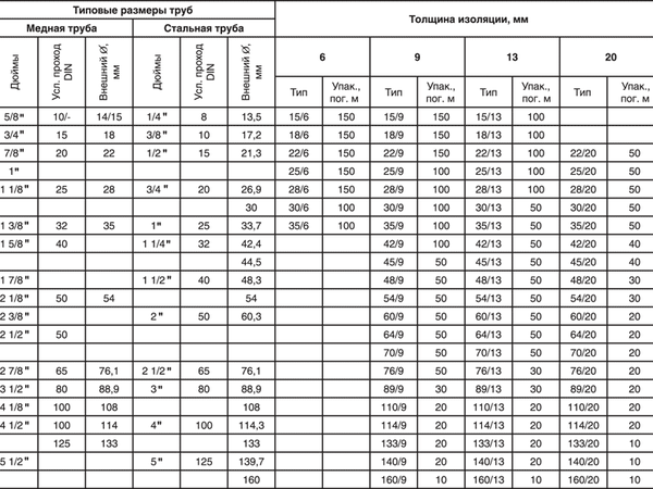 isocom-table