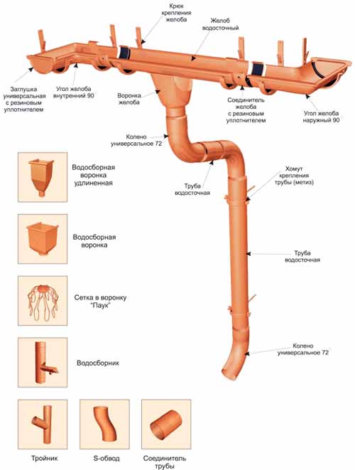 Комплектующие водосточной системы Aquasystem