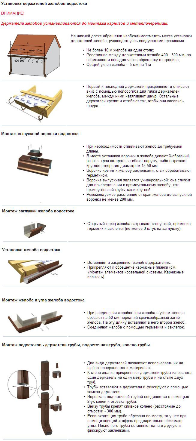 Детали водостока и кровли на фасадах зданий с сертификатом из оцинкованной стали