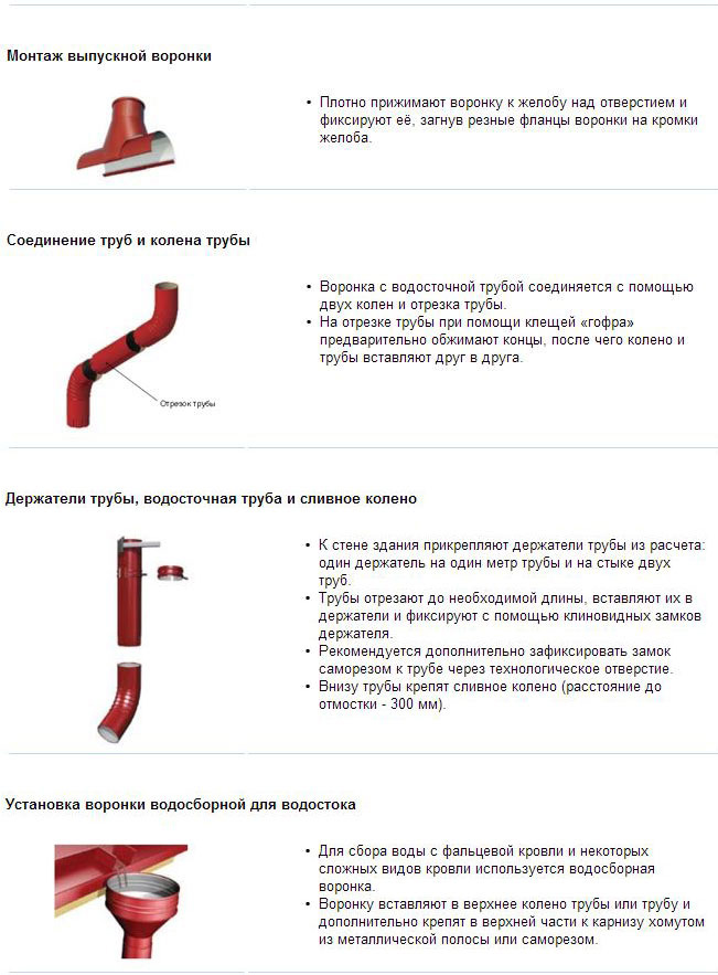 Детали водостока и кровли на фасадах зданий с сертификатом из оцинкованной стали