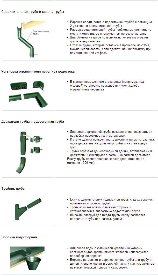 Детали водостока и кровли на фасадах зданий с сертификатом из оцинкованной стали