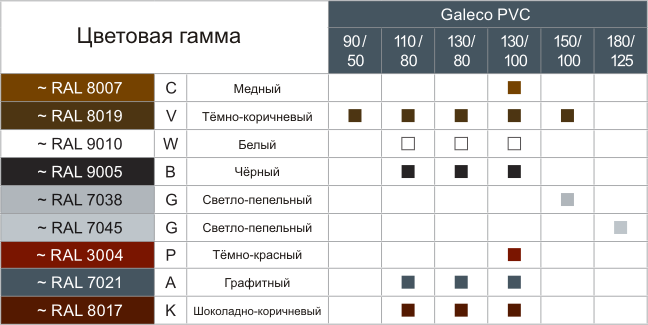 Цветовая гамма водостоков Галеко