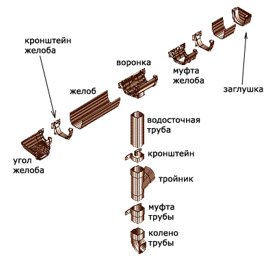 Водосток HUNTER - Система Регент